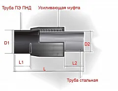 Неразъемное соединение полиэтилен-сталь (нспс) 40/32*3,2 мм SDR 11 вода