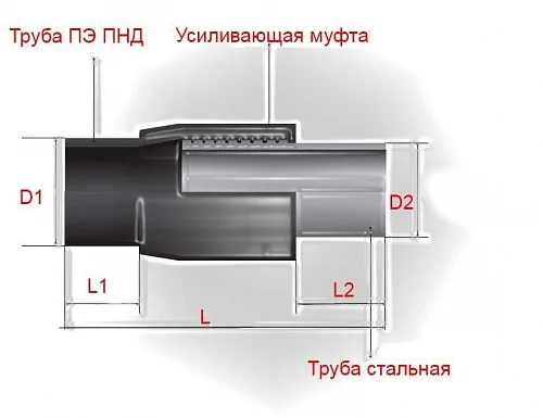 Неразъемное соединение полиэтилен-сталь (нспс) 560/530*8 мм SDR 11 вода